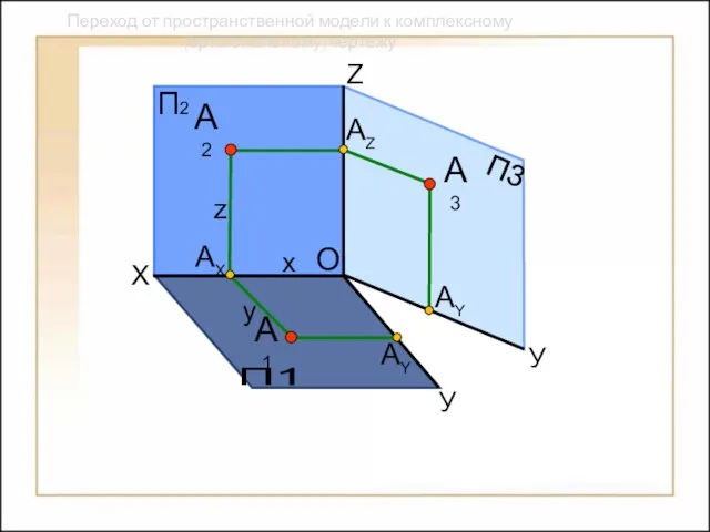 Переход от пространственной модели к комплексному (ортогональному) чертежу П1 П3 X