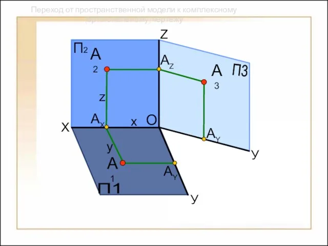 Переход от пространственной модели к комплексному (ортогональному) чертежу X У У