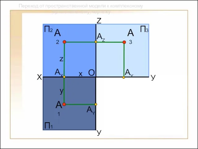 Переход от пространственной модели к комплексному (ортогональному) чертежу X У У