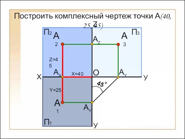 Построить комплексный чертеж точки А(40, 25, 45) X У У АY