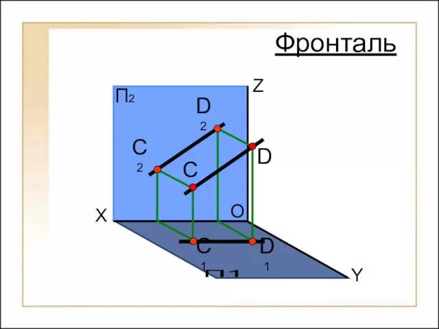 O П2 П1 X Y Z C1 C С2 Фронталь D1 D D2