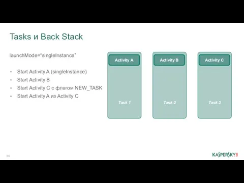 Tasks и Back Stack Task 1 Activity A launchMode=“singleInstance” Start Activity