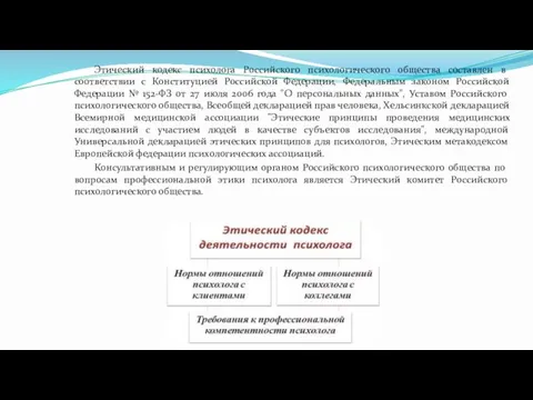 Этический кодекс психолога Российского психологического общества составлен в соответствии с Конституцией