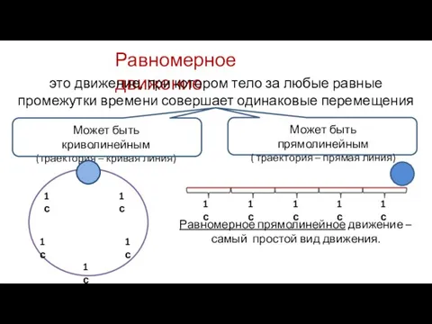 Равномерное движение это движе­ние, при котором тело за любые равные промежутки