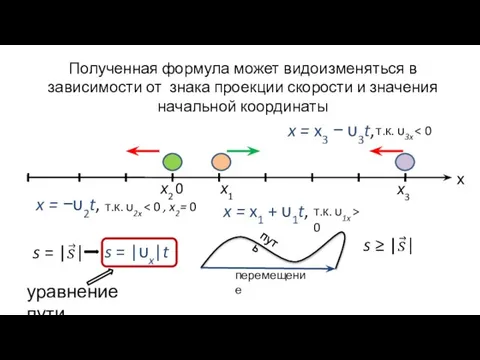 Полученная формула может видоизменяться в зависимости от знака проекции скорости и