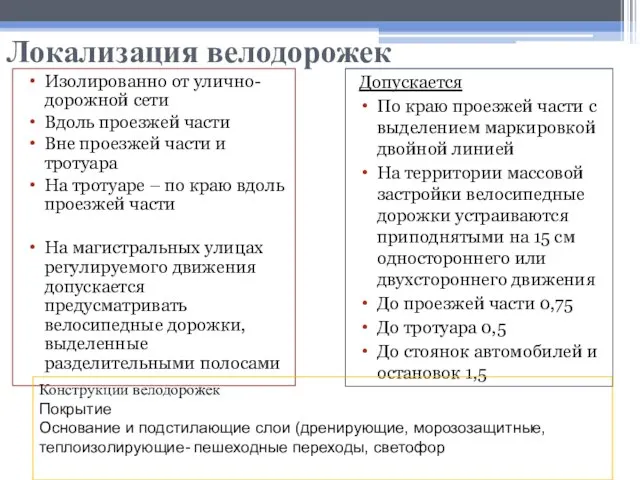 Локализация велодорожек Изолированно от улично-дорожной сети Вдоль проезжей части Вне проезжей