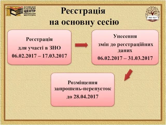 Реєстрація на основну сесію