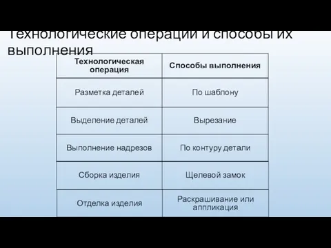 Технологические операции и способы их выполнения