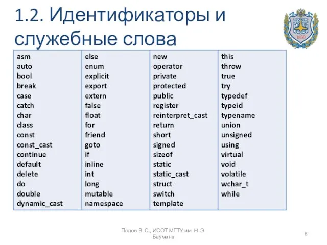 1.2. Идентификаторы и служебные слова Попов В. С., ИСОТ МГТУ им. Н. Э. Баумана