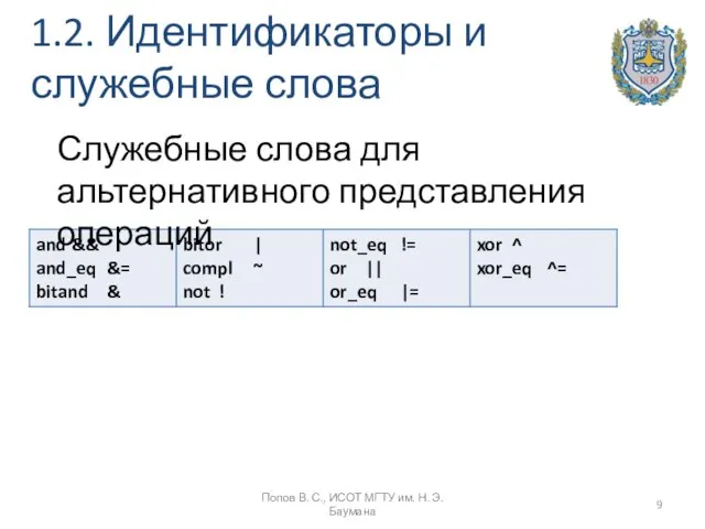 1.2. Идентификаторы и служебные слова Служебные слова для альтернативного представления операций