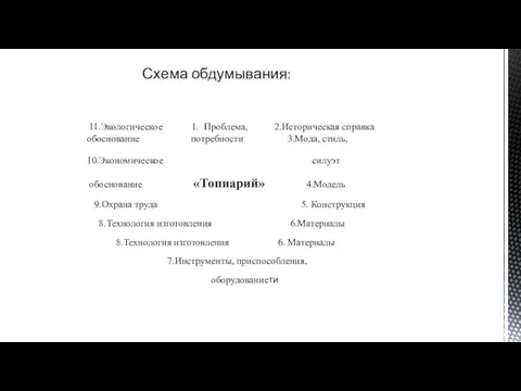 Схема обдумывания: 11.Экологическое 1. Проблема, 2.Историческая справка обоснование потребности 3.Мода, стиль,