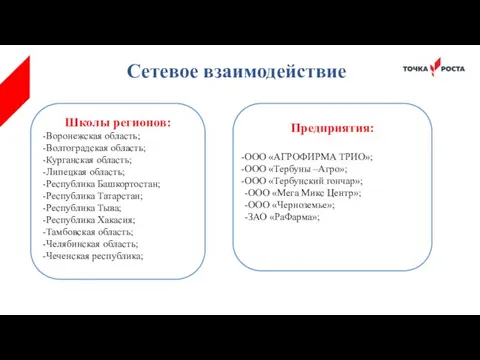 Сетевое взаимодействие Школы регионов: -Воронежская область; -Волгоградская область; -Курганская область; -Липецкая