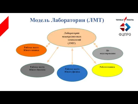 Лаборатория межпредметных технологий (ЛМТ) Рабочее место Юного химика Рабочее место Юного