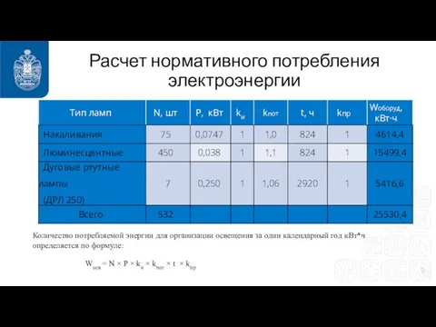 Расчет нормативного потребления электроэнергии Количество потребляемой энергии для организации освещения за