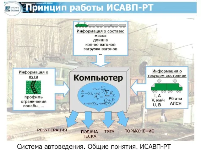 Система автоведения. Общие понятия. ИСАВП-РТ Принцип работы ИСАВП-РТ