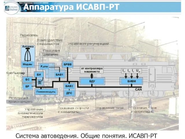 Система автоведения. Общие понятия. ИСАВП-РТ Аппаратура ИСАВП-РТ