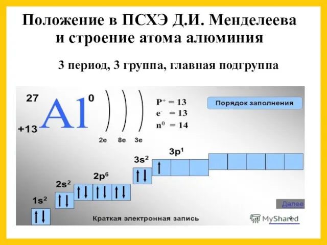 Положение в ПСХЭ Д.И. Менделеева и строение атома алюминия 3 период, 3 группа, главная подгруппа