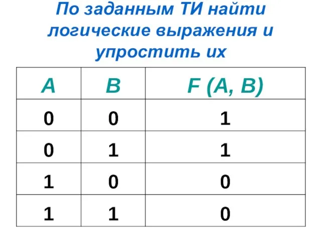 По заданным ТИ найти логические выражения и упростить их