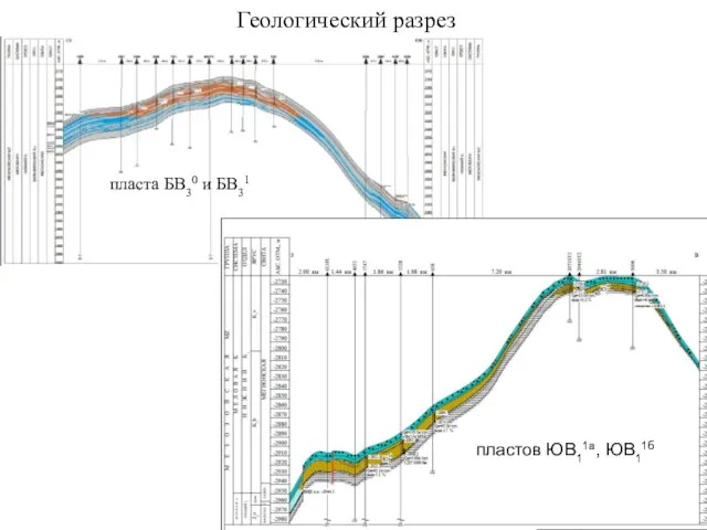 Геологический разрез пласта БВ30 и БВ31 пластов ЮВ11а, ЮВ11б