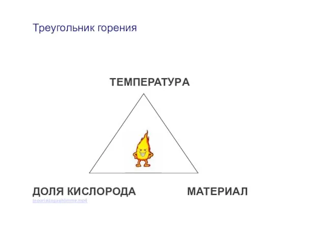 Треугольник горения ТЕМПЕРАТУРА ДОЛЯ КИСЛОРОДА МАТЕРИАЛ teooria\tagasitõmme.mp4