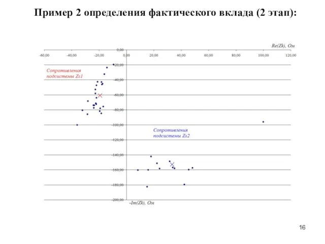 Пример 2 определения фактического вклада (2 этап):