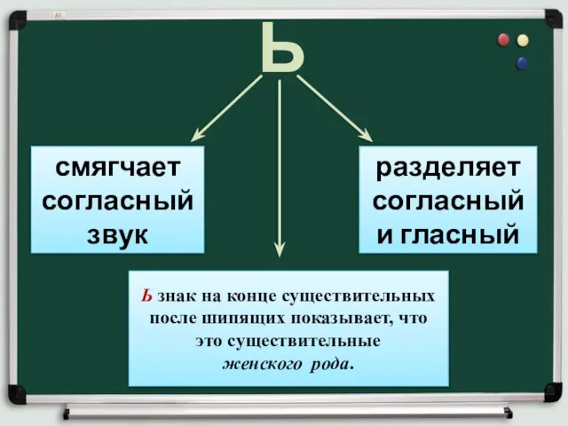 смягчает согласный звук разделяет согласный и гласный Ь Ь знак на