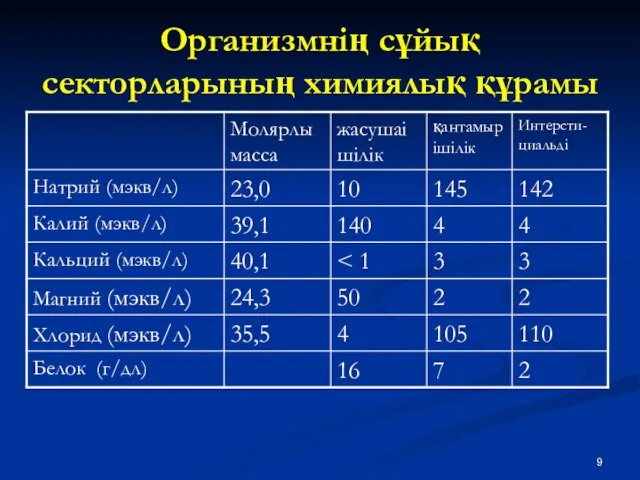 Организмнің сұйық секторларының химиялық құрамы