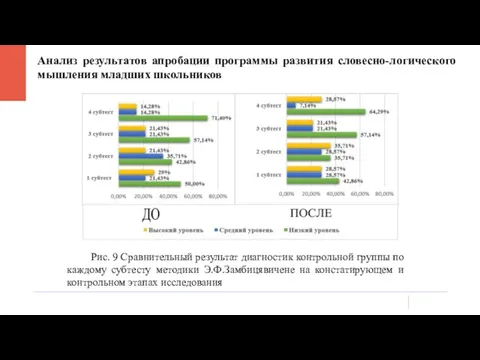 Анализ результатов апробации программы развития словесно-логического мышления младших школьников Рис. 9