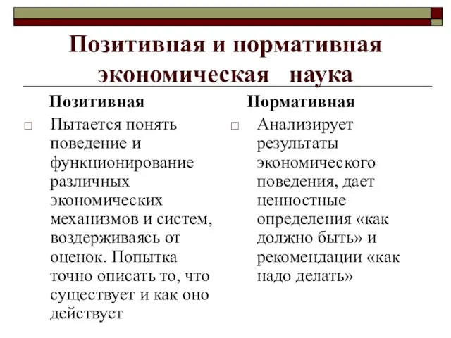 Позитивная и нормативная экономическая наука Позитивная Пытается понять поведение и функционирование