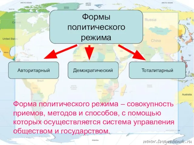 Формы политического режима Тоталитарный Демократический Авторитарный Форма политического режима – совокупность