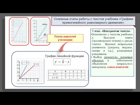 : 1 этап. «Восприятие текста». Знакомство с текстом учебника в быстром