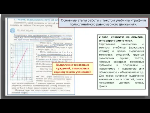 : 2 этап. «Извлечение смысла, интерпретация текста». Тщательное знакомство с текстом