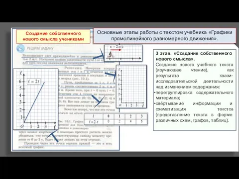 : 3 этап. «Созда­ние собственного нового смысла». Создание нового учебного текста