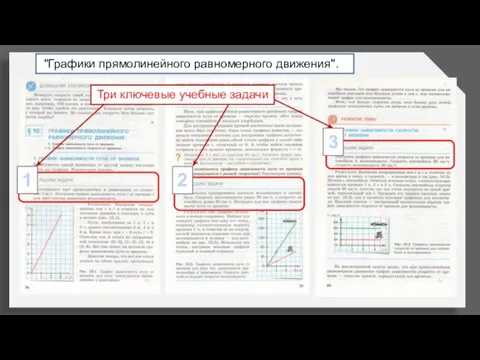 3 "Графики прямолинейного равномерного движения". 2 1 Три ключевые учебные задачи