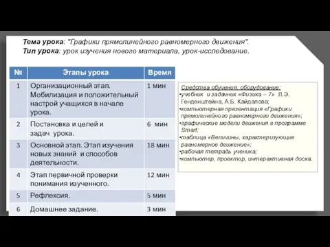 Тема урока: "Графики прямолинейного равномерного движения". Тип урока: урок изучения нового