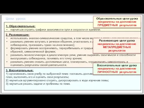 Цели урока: 1. Образовательные: научиться строить графики зависимости пути и скорости