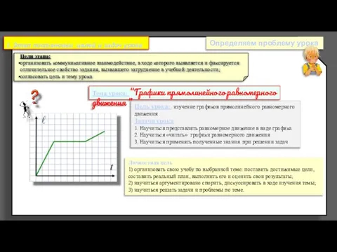 7 I. Этап постановки целей и задач урока Цели этапа: организовать