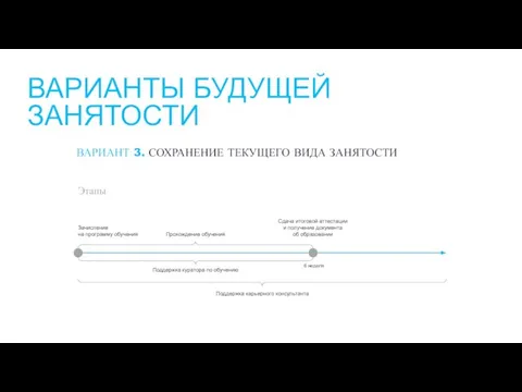 ВАРИАНТЫ БУДУЩЕЙ ЗАНЯТОСТИ 6 неделя Прохождение обучения Сдача итоговой аттестации и