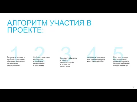 АЛГОРИТМ УЧАСТИЯ В ПРОЕКТЕ: 1 Заполните резюме и выберите программу обучения