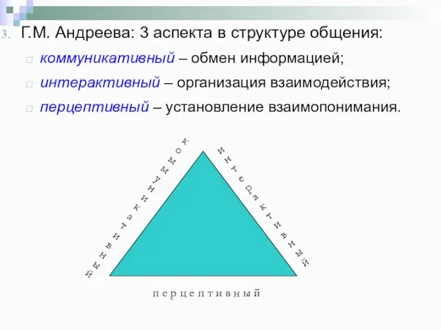 Г.М. Андреева: 3 аспекта в структуре общения: коммуникативный – обмен информацией;