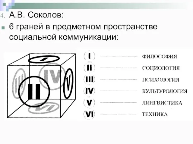 А.В. Соколов: 6 граней в предметном пространстве социальной коммуникации: