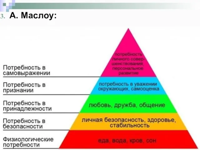 А. Маслоу: