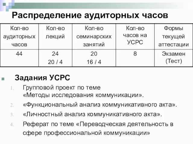 Распределение аудиторных часов Задания УСРС Групповой проект по теме «Методы исследования