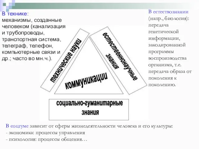 В технике: механизмы, созданные человеком (канализация и трубопроводы, транспортная система, телеграф,