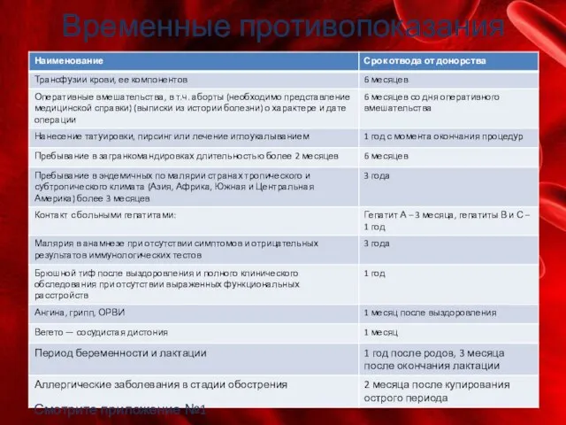 Временные противопоказания Смотрите приложение №1