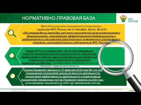 НОРМАТИВНО-ПРАВОВАЯ БАЗА ПОКАЗАТЕЛИ РЕЗУЛЬТАТИВНОСТИ ДЕЯТЕЛЬНОСТИ, ПОКАЗАТЕЛИ ЭФФЕКТИВНОСТИ ДЕЯТЕЛЬНОСТИ, ИНДИКАТИВНЫЕ ПОКАЗАТЕЛИ, УСТАНОВЛЕННЫЕ