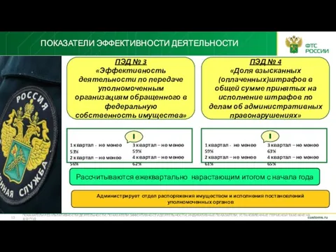 ПОКАЗАТЕЛИ ЭФФЕКТИВНОСТИ ДЕЯТЕЛЬНОСТИ ПОКАЗАТЕЛИ РЕЗУЛЬТАТИВНОСТИ ДЕЯТЕЛЬНОСТИ, ПОКАЗАТЕЛИ ЭФФЕКТИВНОСТИ ДЕЯТЕЛЬНОСТИ, ИНДИКАТИВНЫЕ ПОКАЗАТЕЛИ,