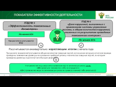 ПЭД № 5 «Эффективность таможенных досмотров» ПЭД № 6 «Доля нарушений,