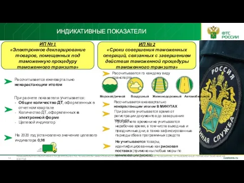 ИНДИКАТИВНЫЕ ПОКАЗАТЕЛИ ПОКАЗАТЕЛИ РЕЗУЛЬТАТИВНОСТИ ДЕЯТЕЛЬНОСТИ, ПОКАЗАТЕЛИ ЭФФЕКТИВНОСТИ ДЕЯТЕЛЬНОСТИ, ИНДИКАТИВНЫЕ ПОКАЗАТЕЛИ, УСТАНОВЛЕННЫЕ