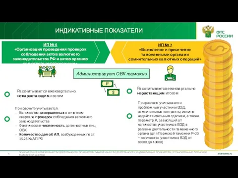 ИНДИКАТИВНЫЕ ПОКАЗАТЕЛИ ПОКАЗАТЕЛИ РЕЗУЛЬТАТИВНОСТИ ДЕЯТЕЛЬНОСТИ, ПОКАЗАТЕЛИ ЭФФЕКТИВНОСТИ ДЕЯТЕЛЬНОСТИ, ИНДИКАТИВНЫЕ ПОКАЗАТЕЛИ, УСТАНОВЛЕННЫЕ